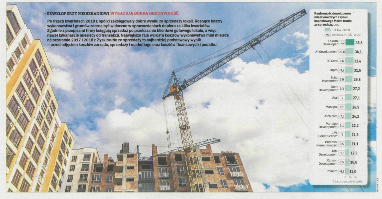 Rzeczpospolita o Unidevelopment